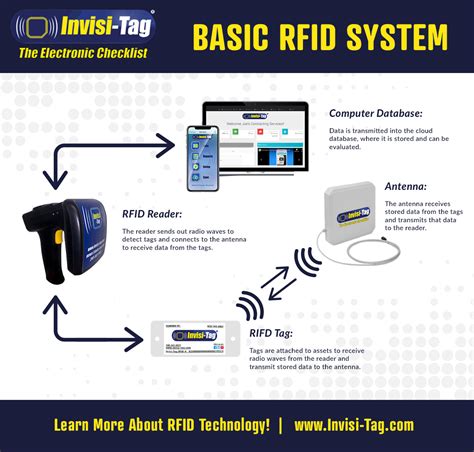 rfid based human tracking system|employee tracking system badge.